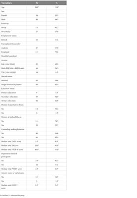 Stigma and posttraumatic growth among COVID-19 survivors during the first wave of the COVID-19 pandemic in Malaysia: a multicenter cross-sectional study